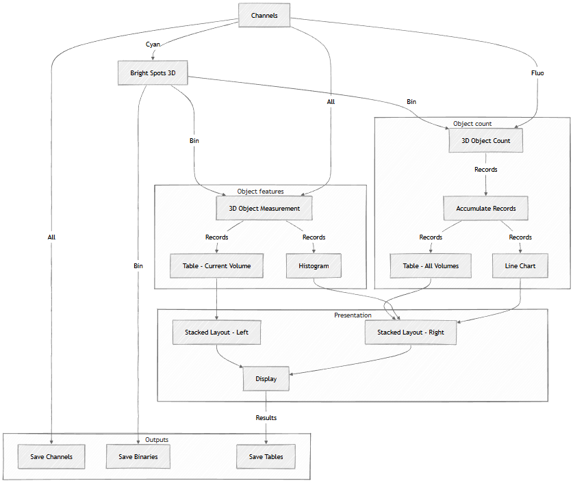 ../img/eng/ga3_workflow_3d_counting_01.png image
