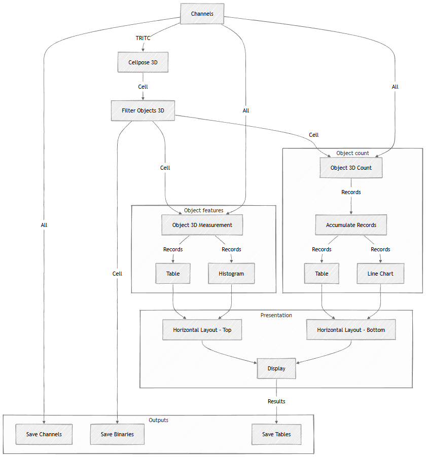 ../img/eng/ga3_workflow_3d_counting_10.png image