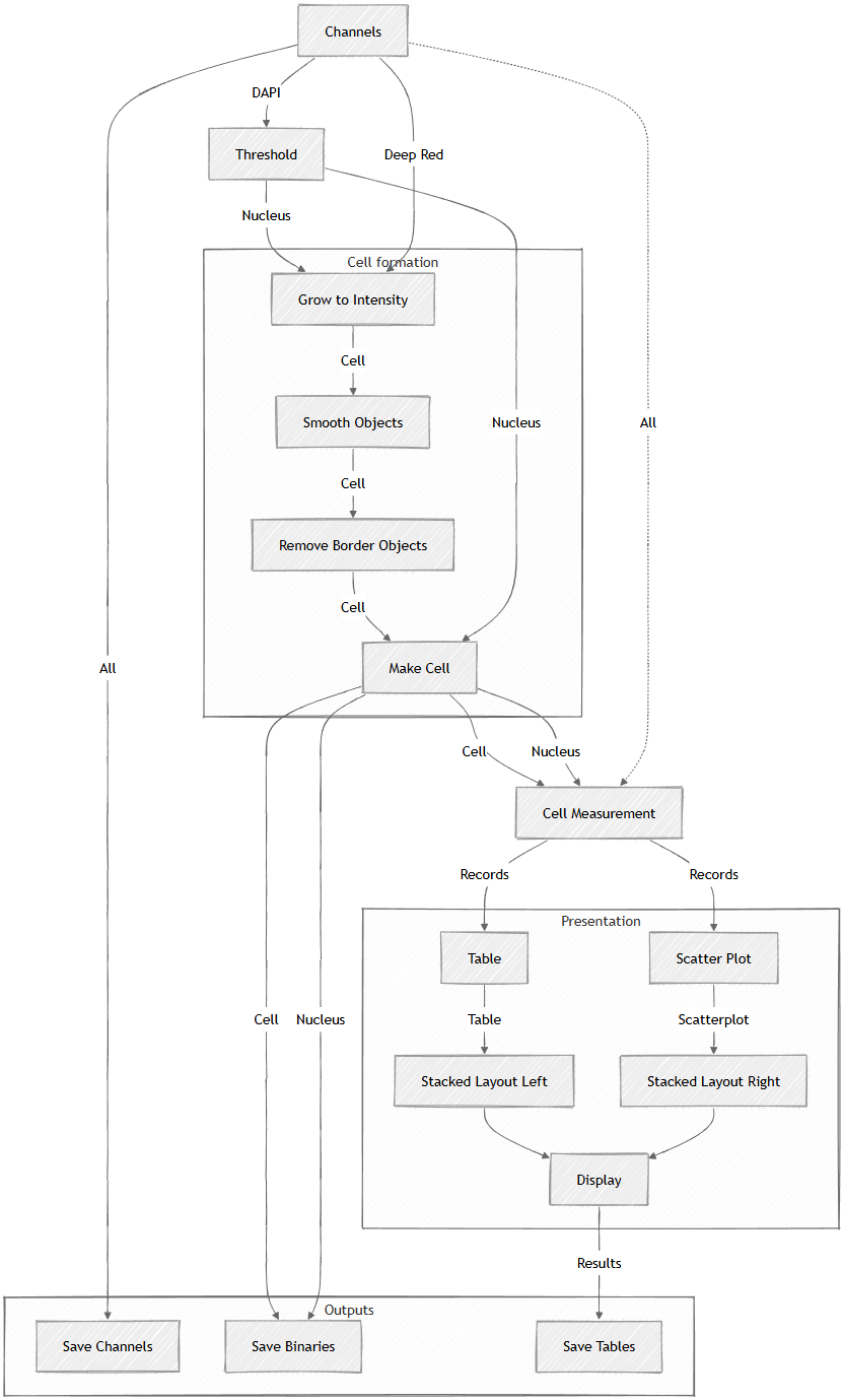 ../img/eng/ga3_workflow_cellmeas_03.png image