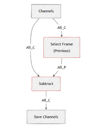 ../img/eng/ga3_workflow_difference_04.png image