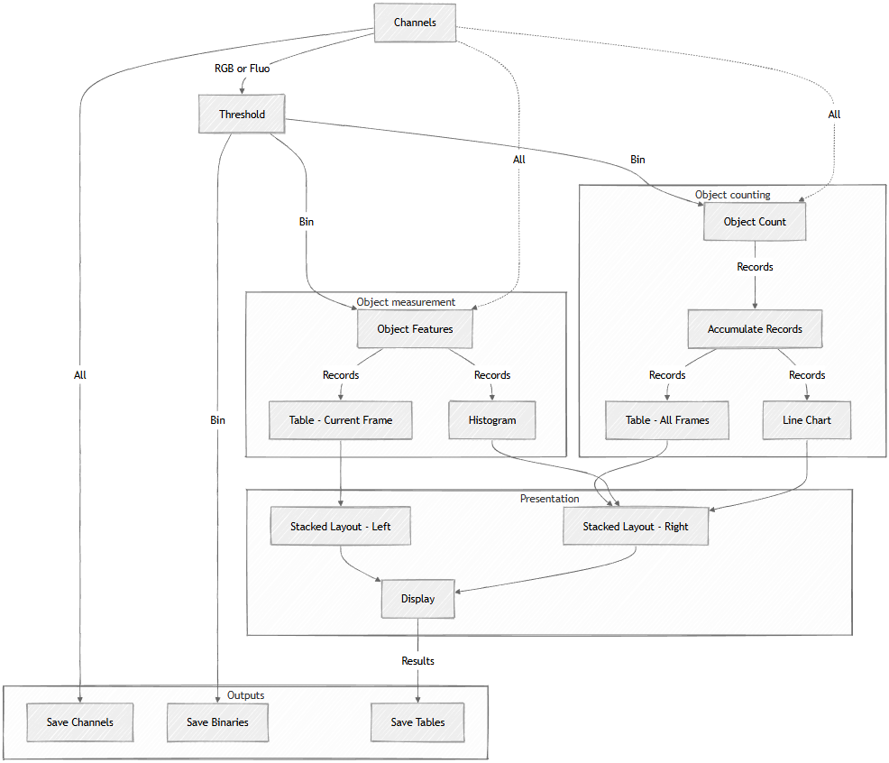 ../img/eng/ga3_workflow_object_counting_01.png image
