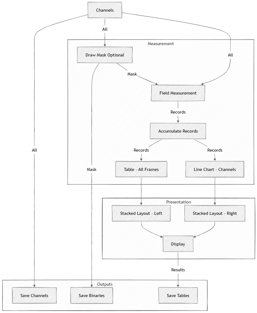 ../img/eng/ga3_workflow_timemeas_03.png image