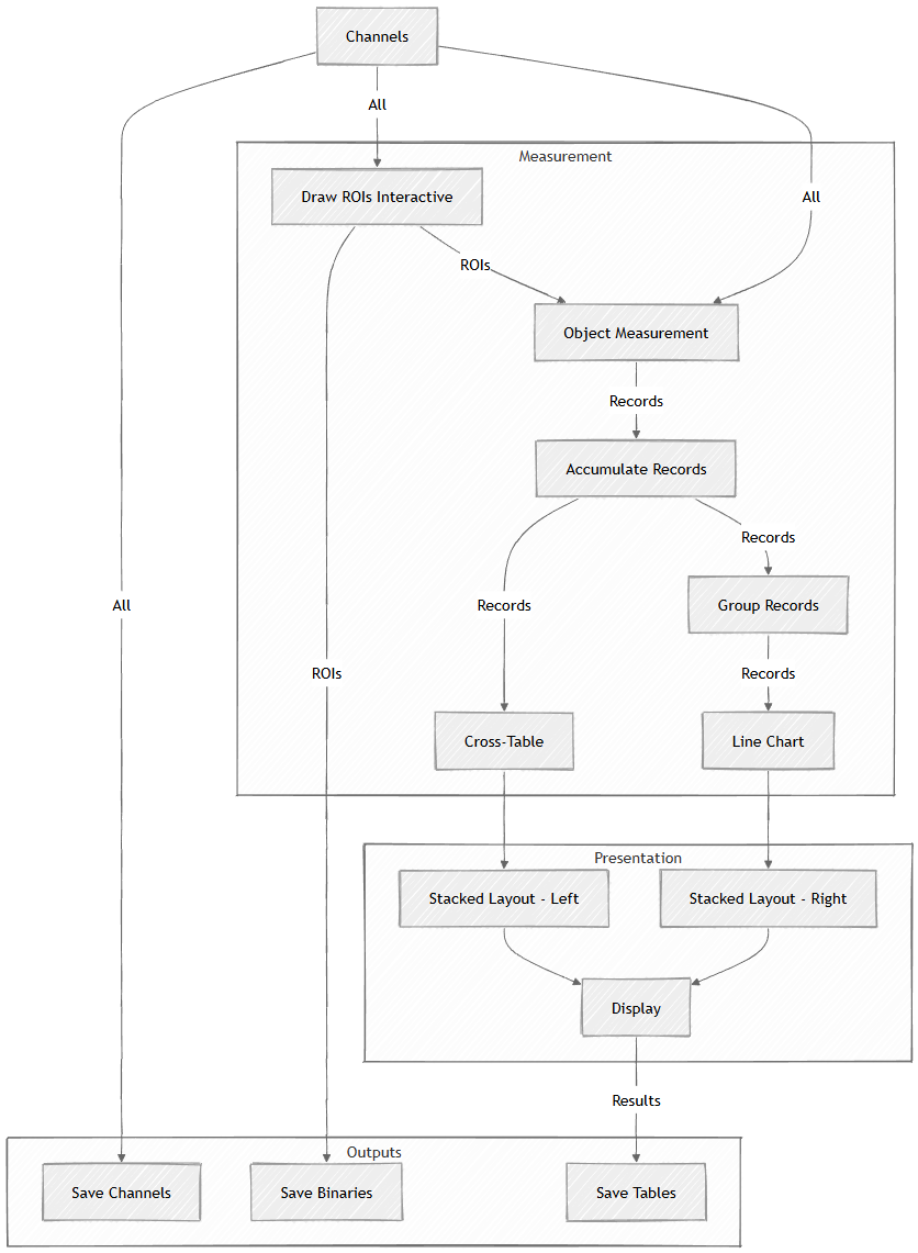 ../img/eng/ga3_workflow_timemeas_07.png image