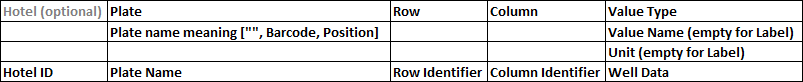 ../img/eng/jobs_labels_import_format_list_view_def_vara.png image