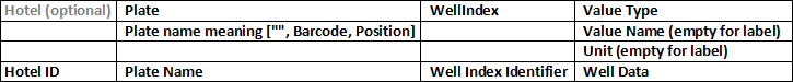 ../img/eng/jobs_labels_import_format_list_view_def_varb.png image