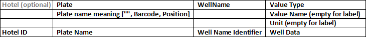 ../img/eng/jobs_labels_import_format_list_view_def_varc.png image