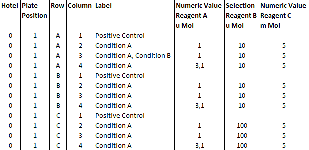 ../img/eng/jobs_labels_import_format_list_view_vara.png image