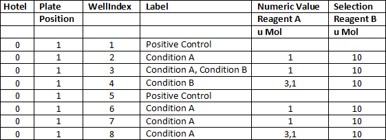 ../img/eng/jobs_labels_import_format_list_view_varb.png image