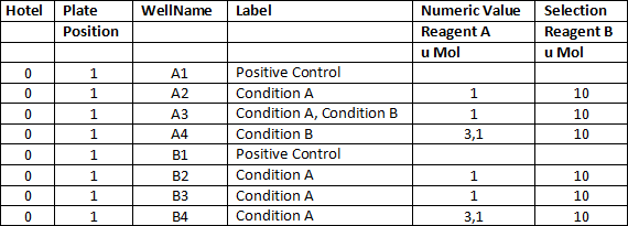 ../img/eng/jobs_labels_import_format_list_view_varc.png image