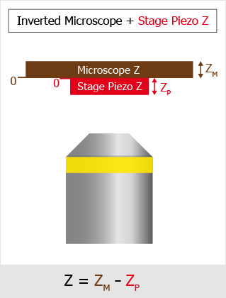 ../img/eng/task_zstack_by_expression_inverted_stage.png image