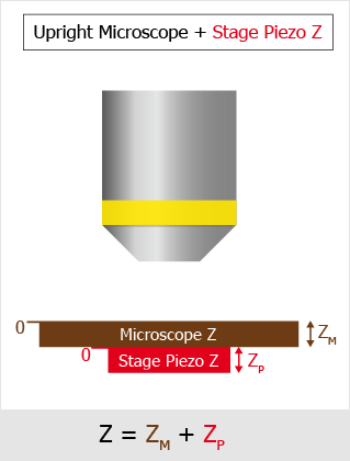../img/eng/task_zstack_by_expression_upright_stage.png image